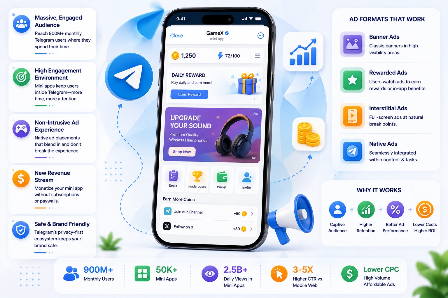 Advertising Inside Telegram Mini Apps