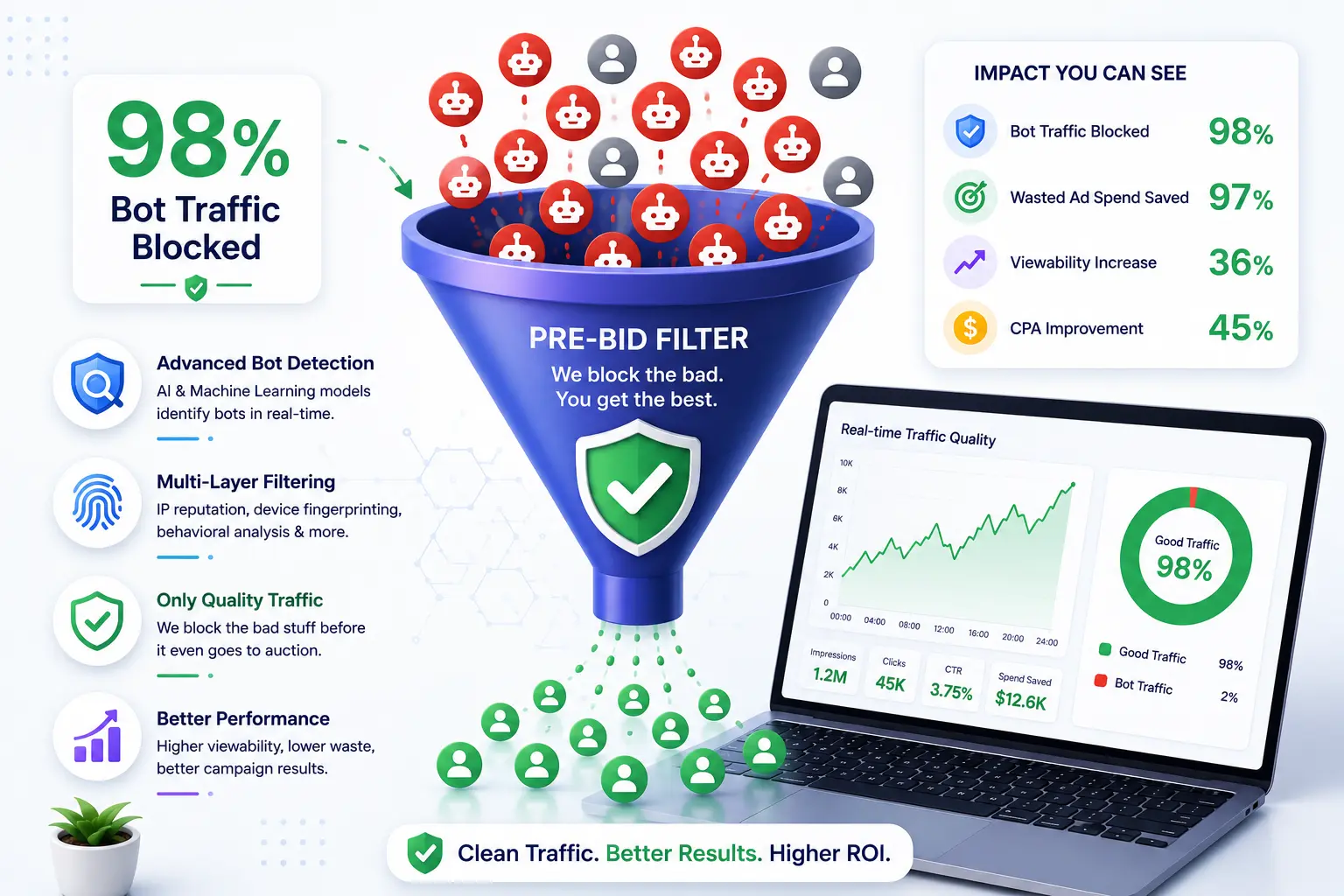 Filtering Bot Traffic