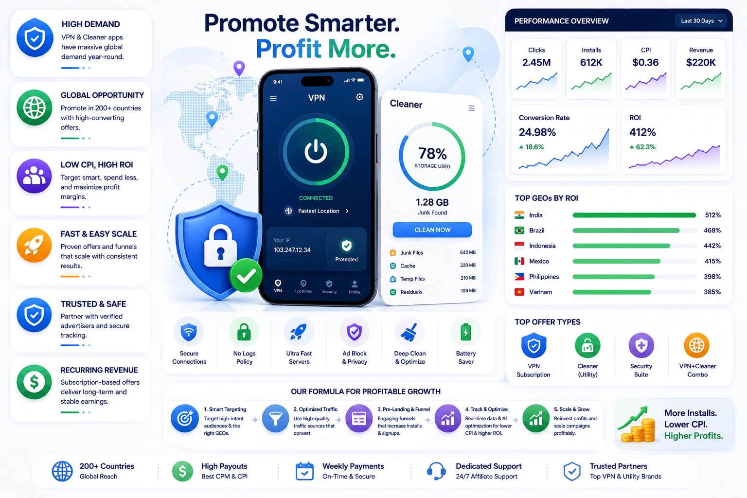 Promoting VPN & Cleaner Apps Profitably
