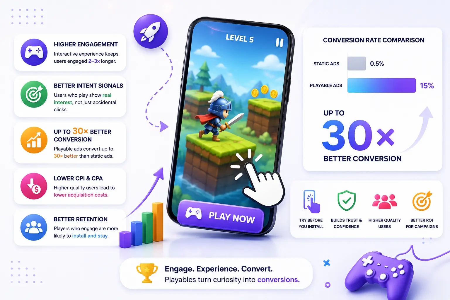 Why Playable Ads Convert Up to 30ร Better